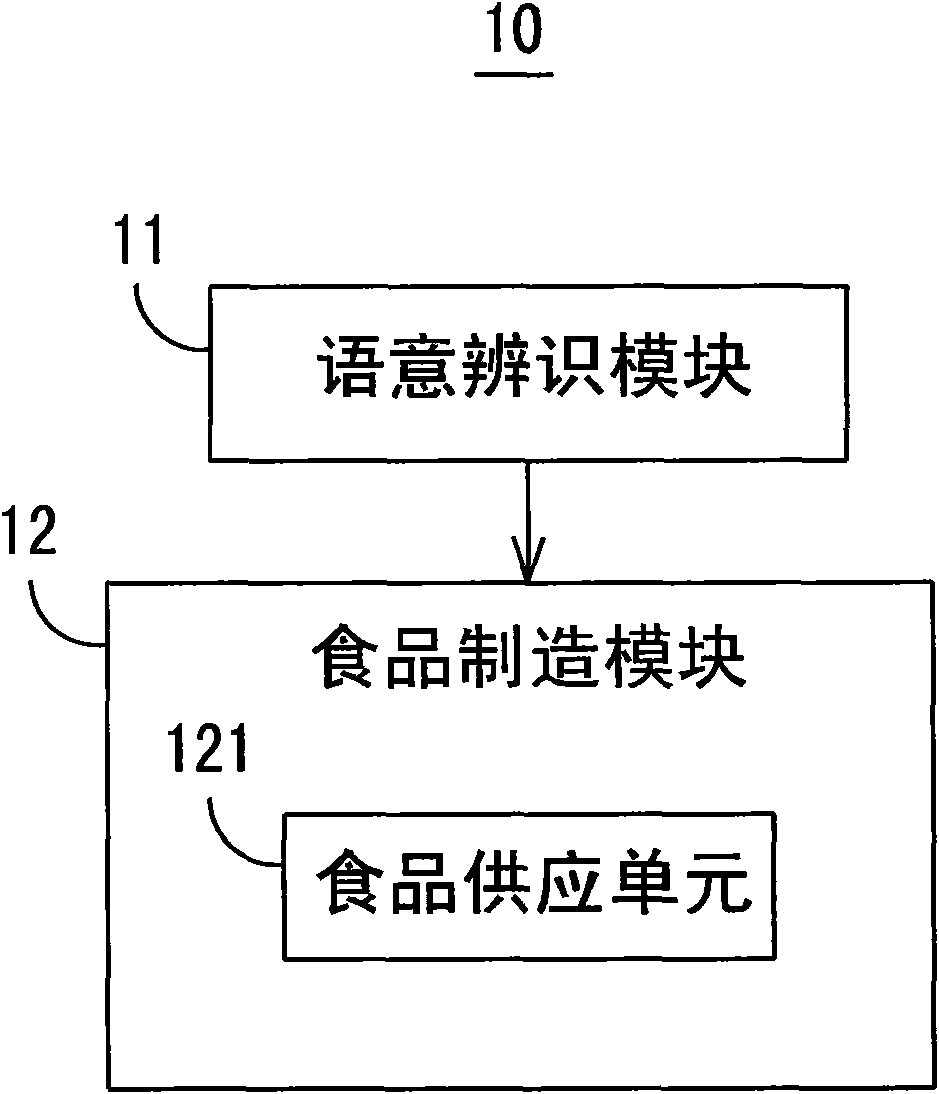 Food manufacturing device combining speech meaning identification function