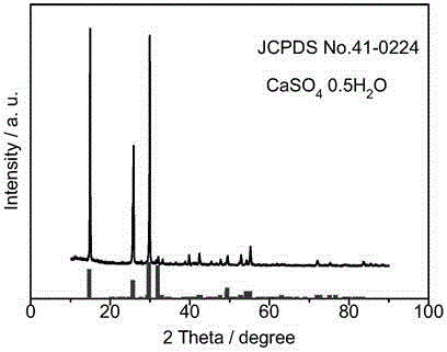 Mixed additives and method for producing anhydrous dead-burned type of calcium sulfate whisker