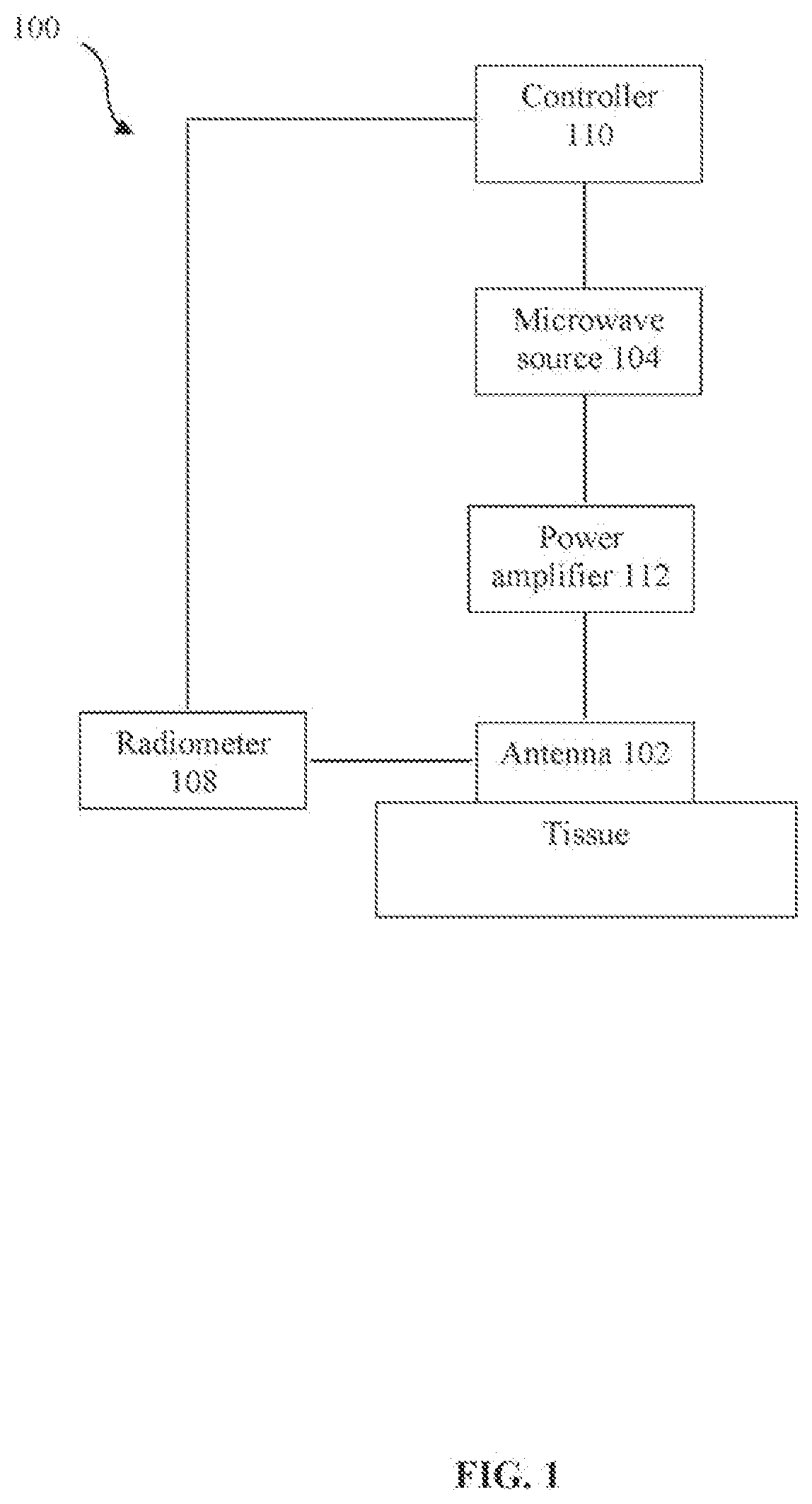 Assessment of skin perfusion using microwave heating and using infrared radiometry