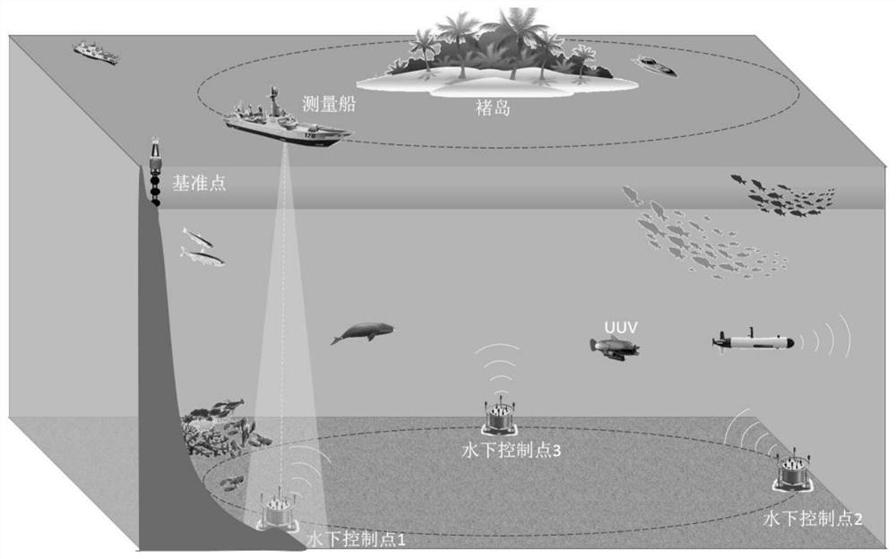 Underwater traverse measurement method and device for acquiring seabed control point data