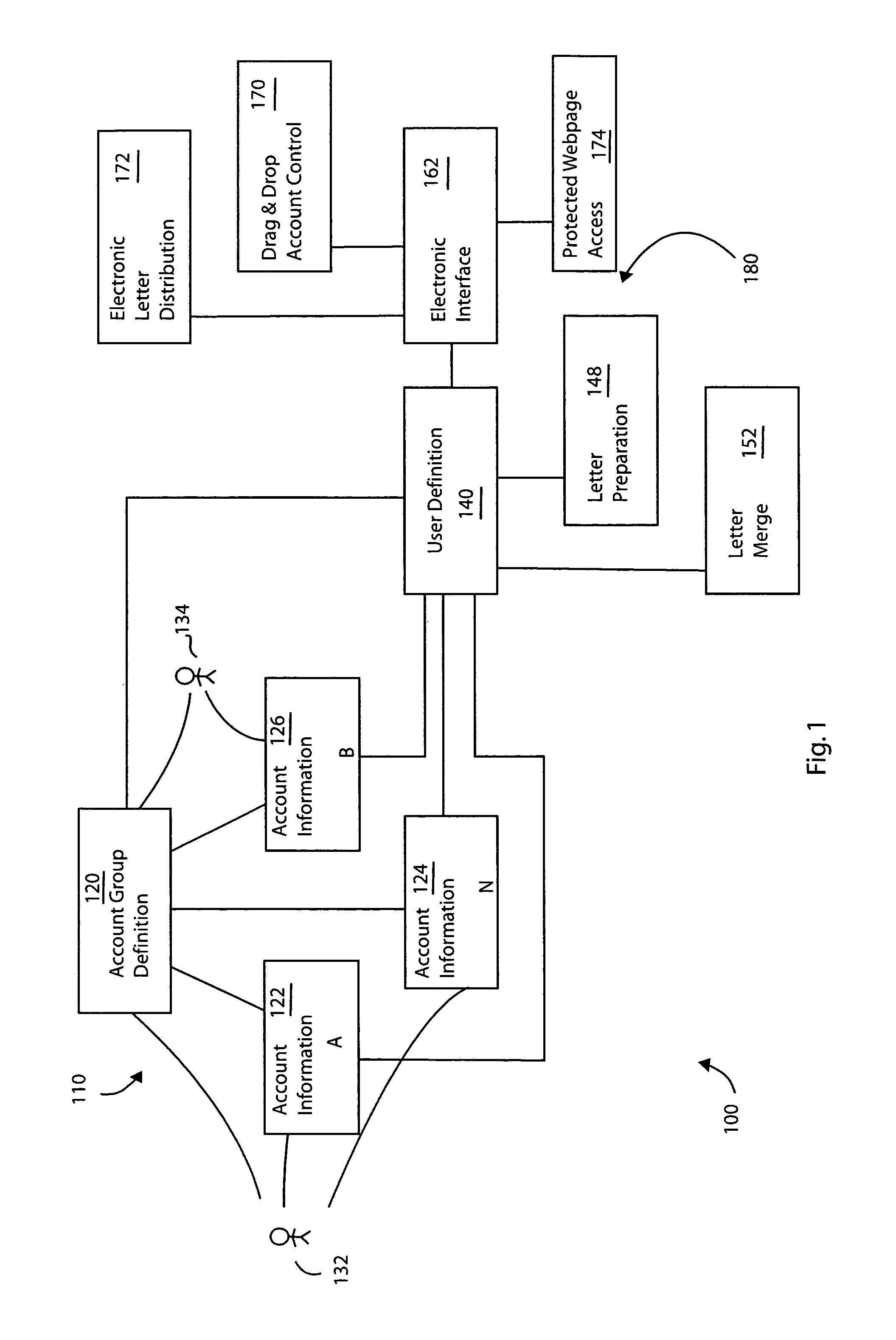 Systems and methods for participant controlled communications regarding financial accounts