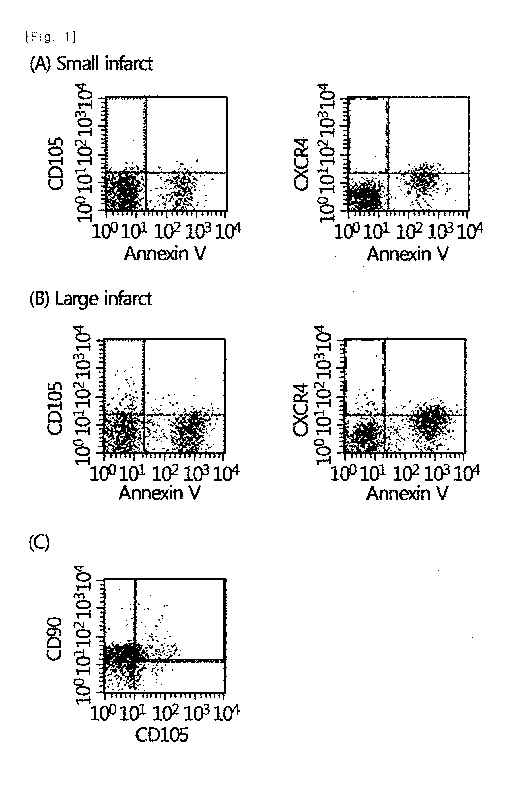 Composition including stem cell-derived microvesicles for promoting neurogenesis