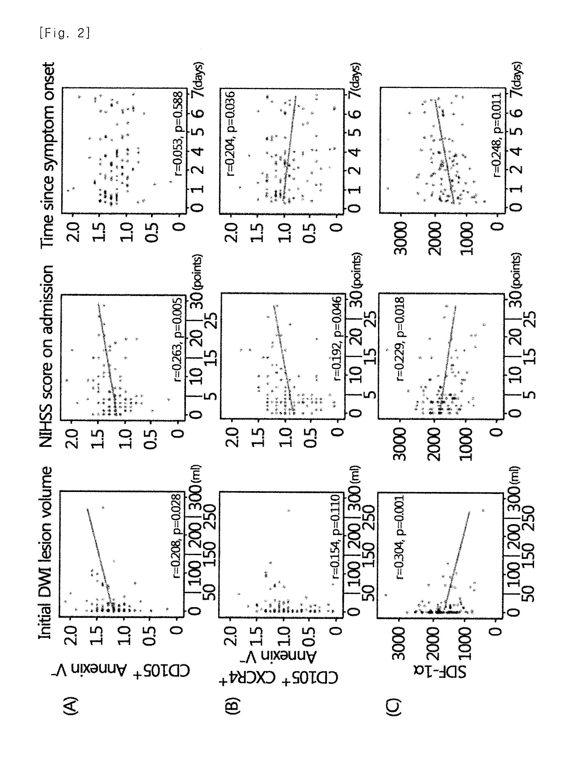 Composition including stem cell-derived microvesicles for promoting neurogenesis