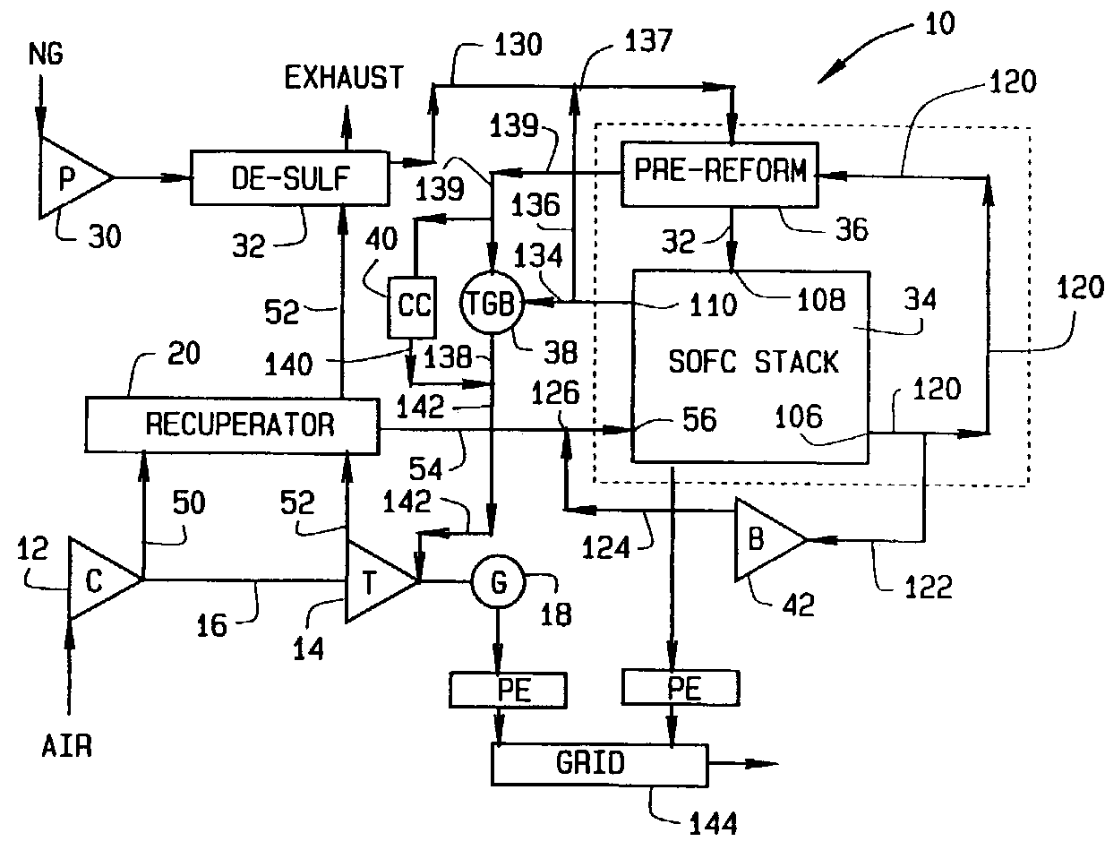 Integrated fuel cell hybrid power plant with re-circulated air and fuel flow
