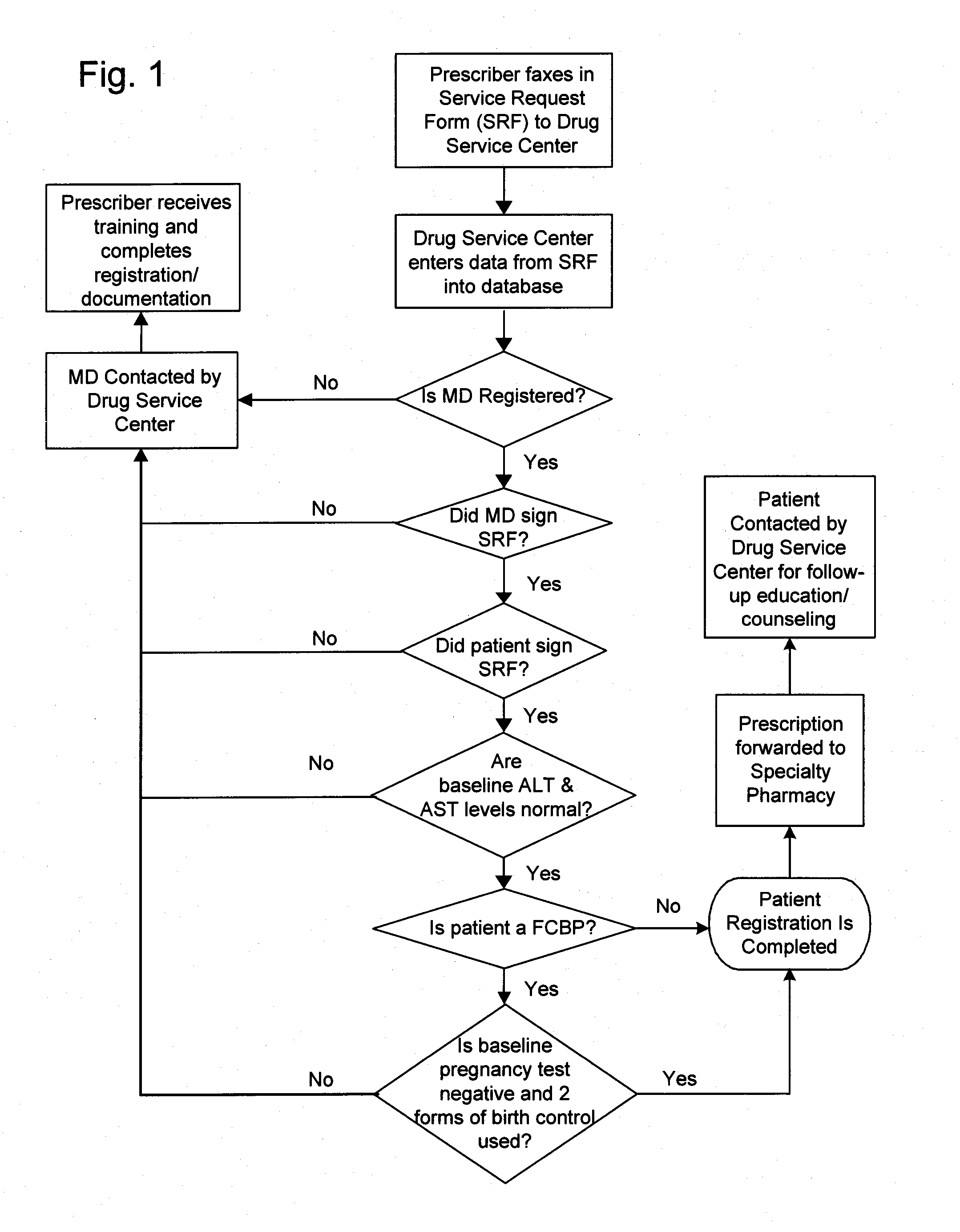 Method of managing and reducing side effects associated with exposure to a drug