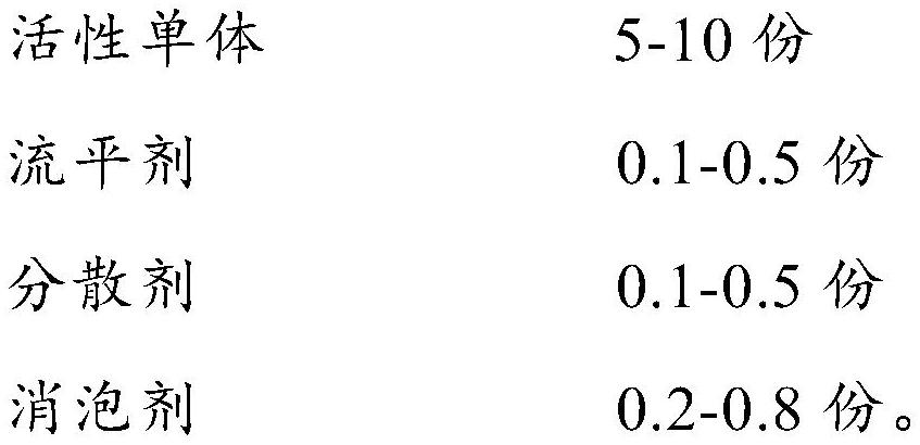 Anti-oxidation polymerization inhibition UVLED coating