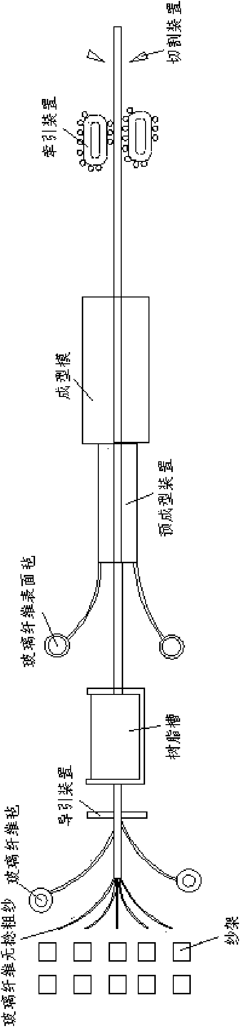 Glass fiber reinforced plastic cable channel cover plate and production method thereof
