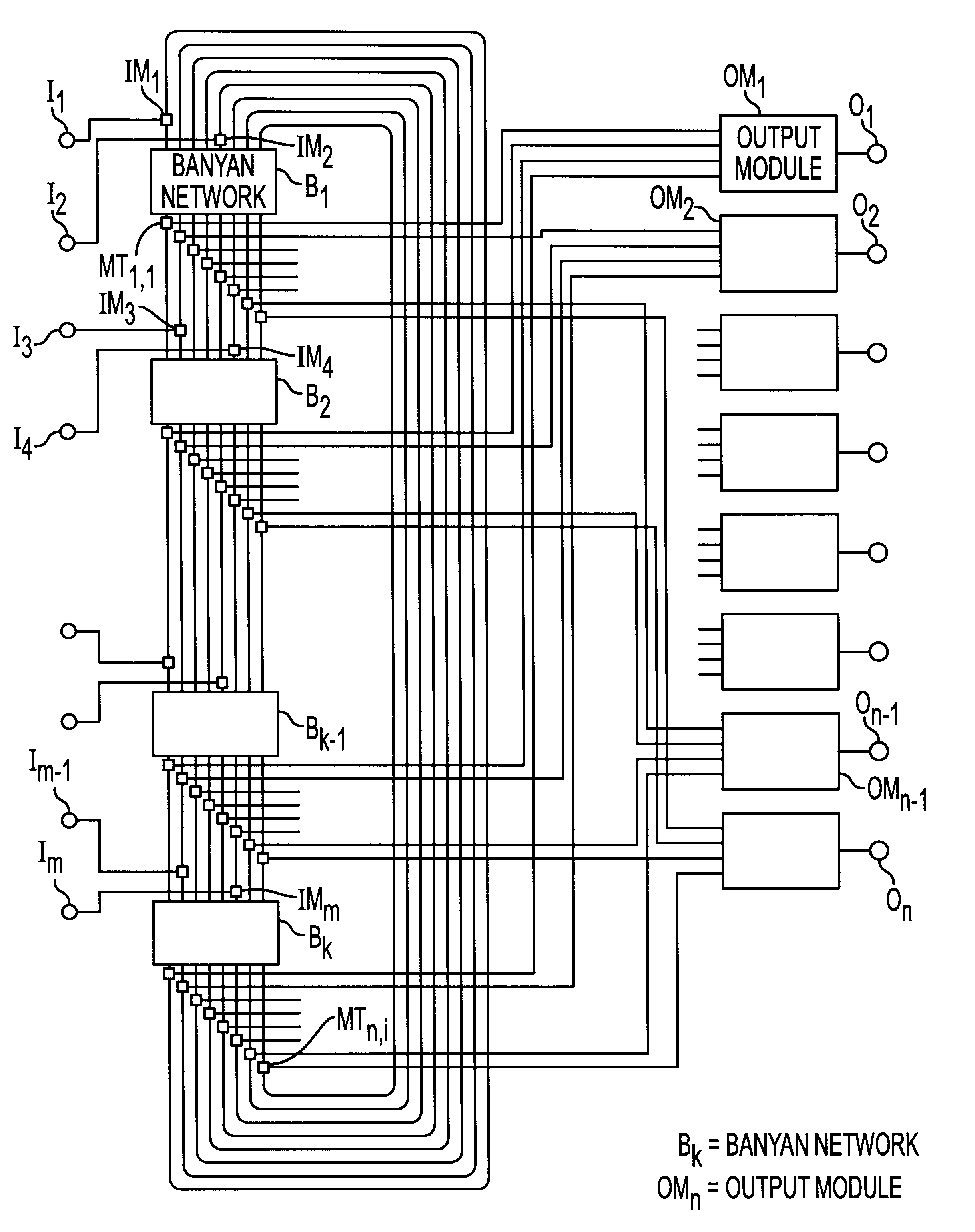 System for switching high-capacity and variable length packets