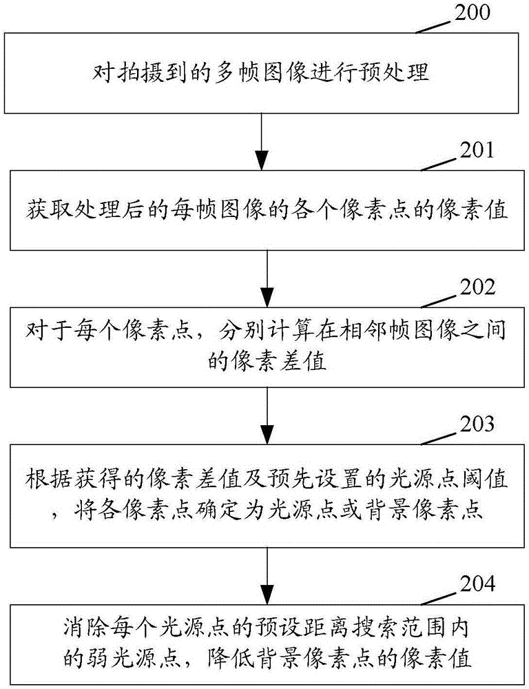 Method and device for realizing light painting photography, and photographic equipment