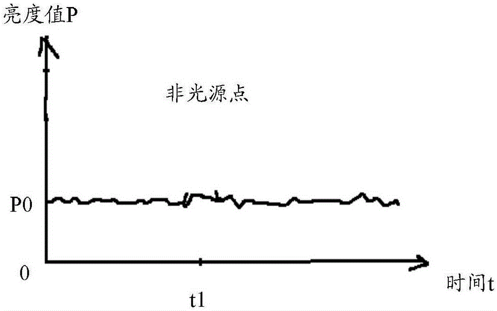 Method and device for realizing light painting photography, and photographic equipment