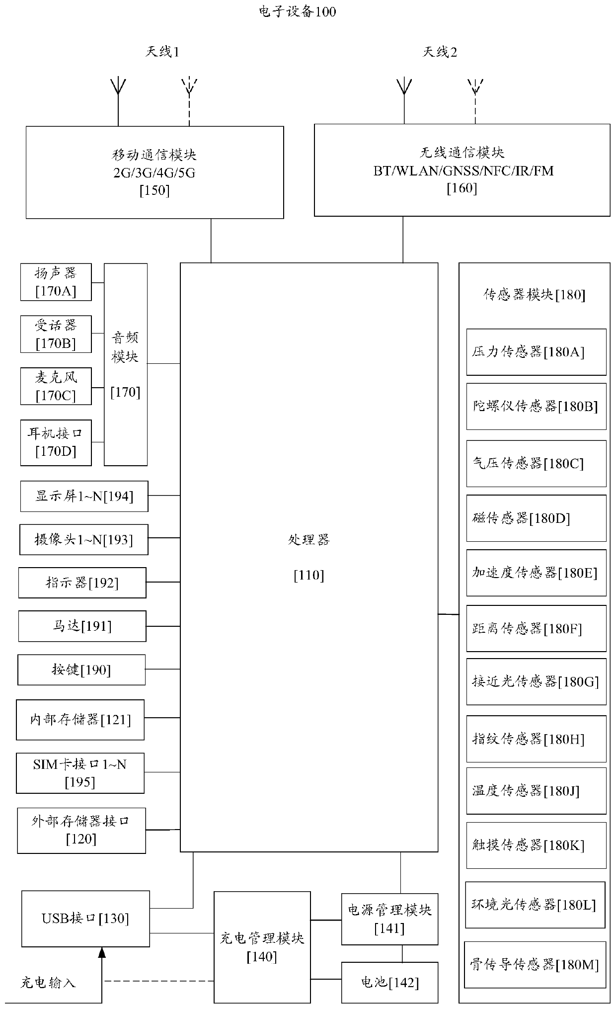 Voice assistant display method and device