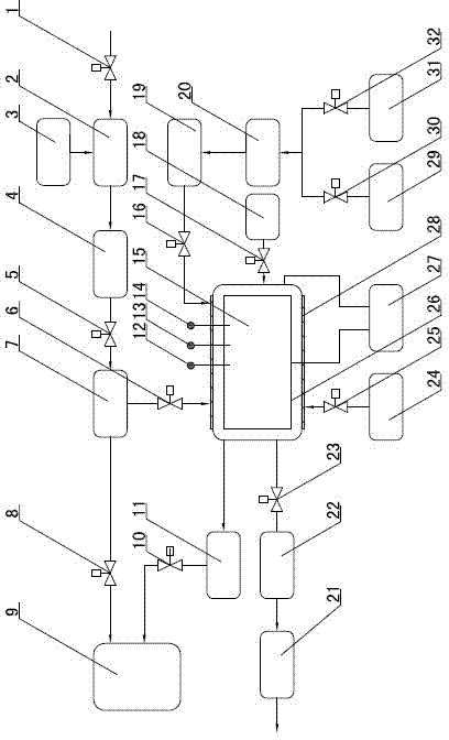 Ternary complex sterilizing method and device