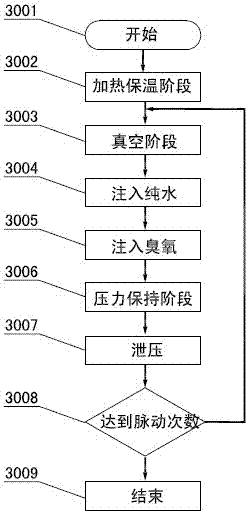 Ternary complex sterilizing method and device