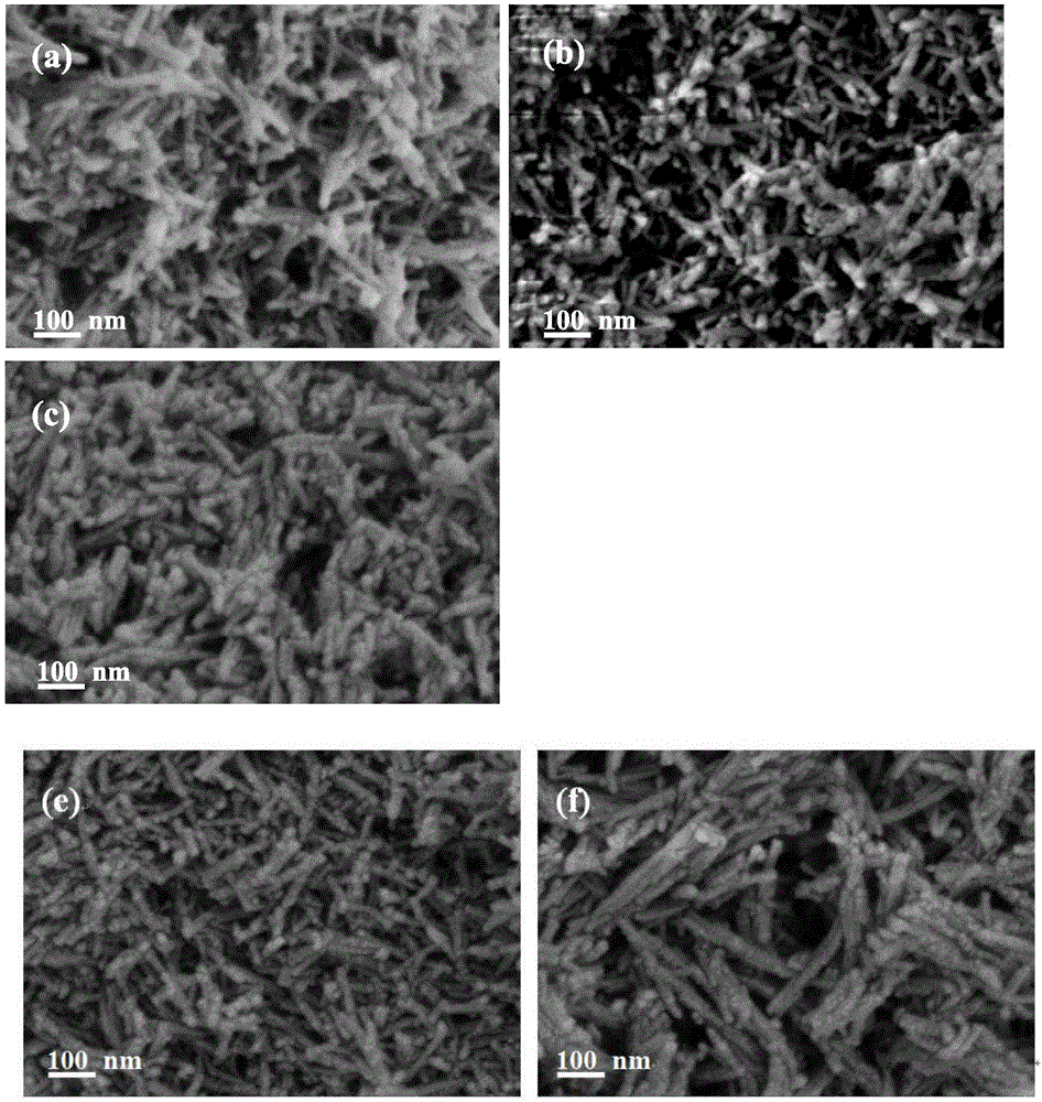 Modified CeO2 nanorod-doped catalyst and application thereof