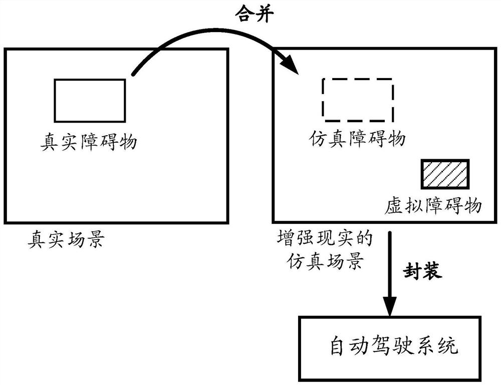 Augmented reality automatic driving system test method and device