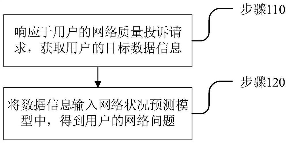Network quality detection method and device, electronic equipment and readable storage medium