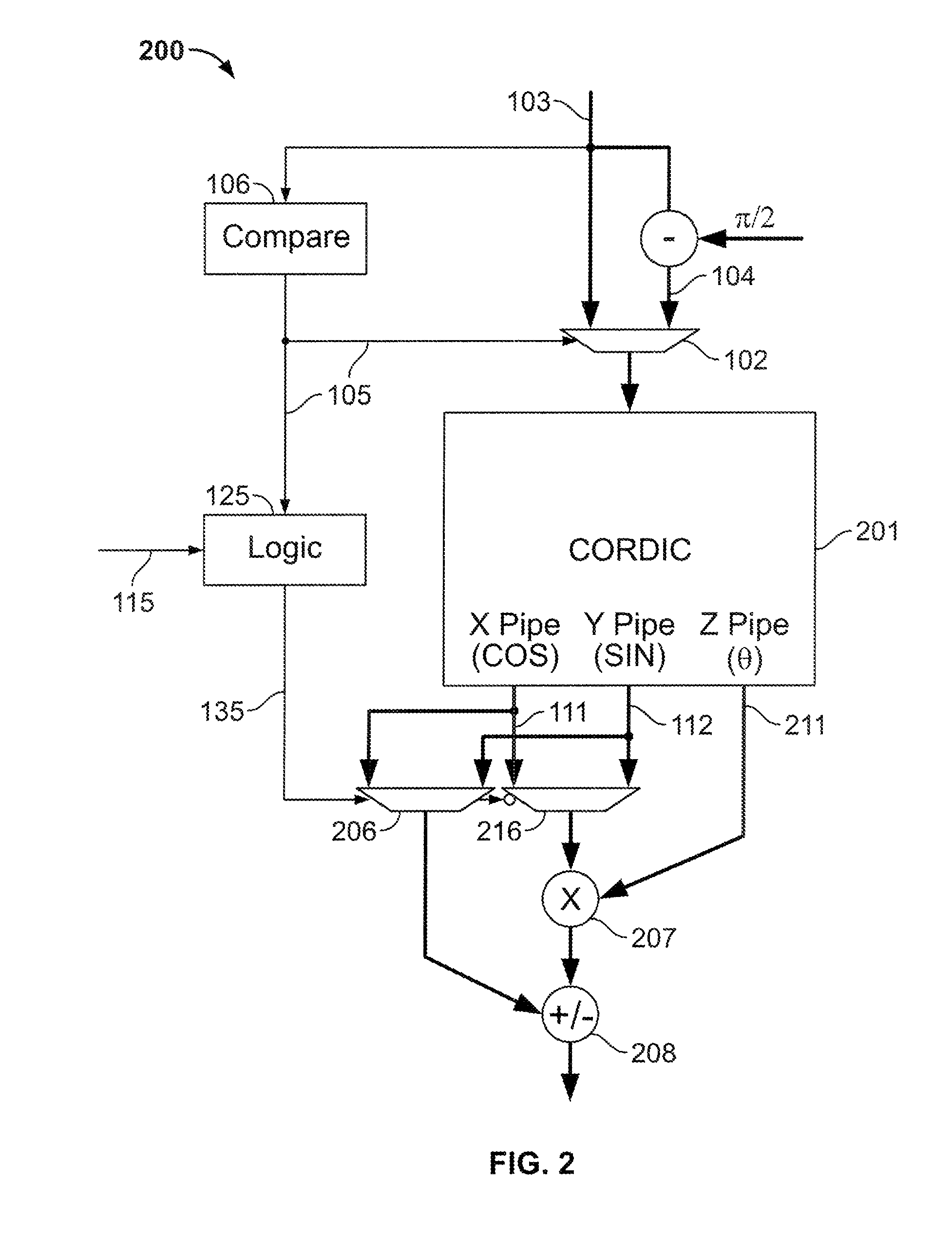 Calculation of trigonometric functions in an integrated circuit device