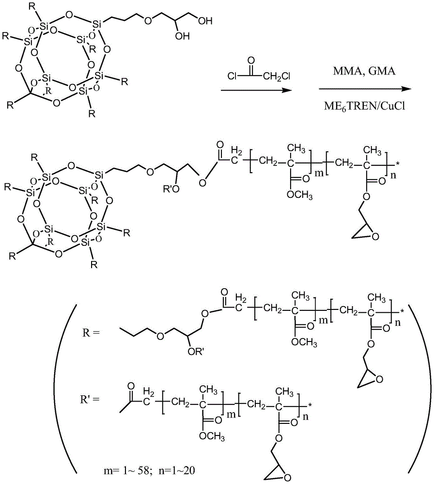 Epoxy functional group containing nano-reinforcer for hybrid polymer epoxy resin