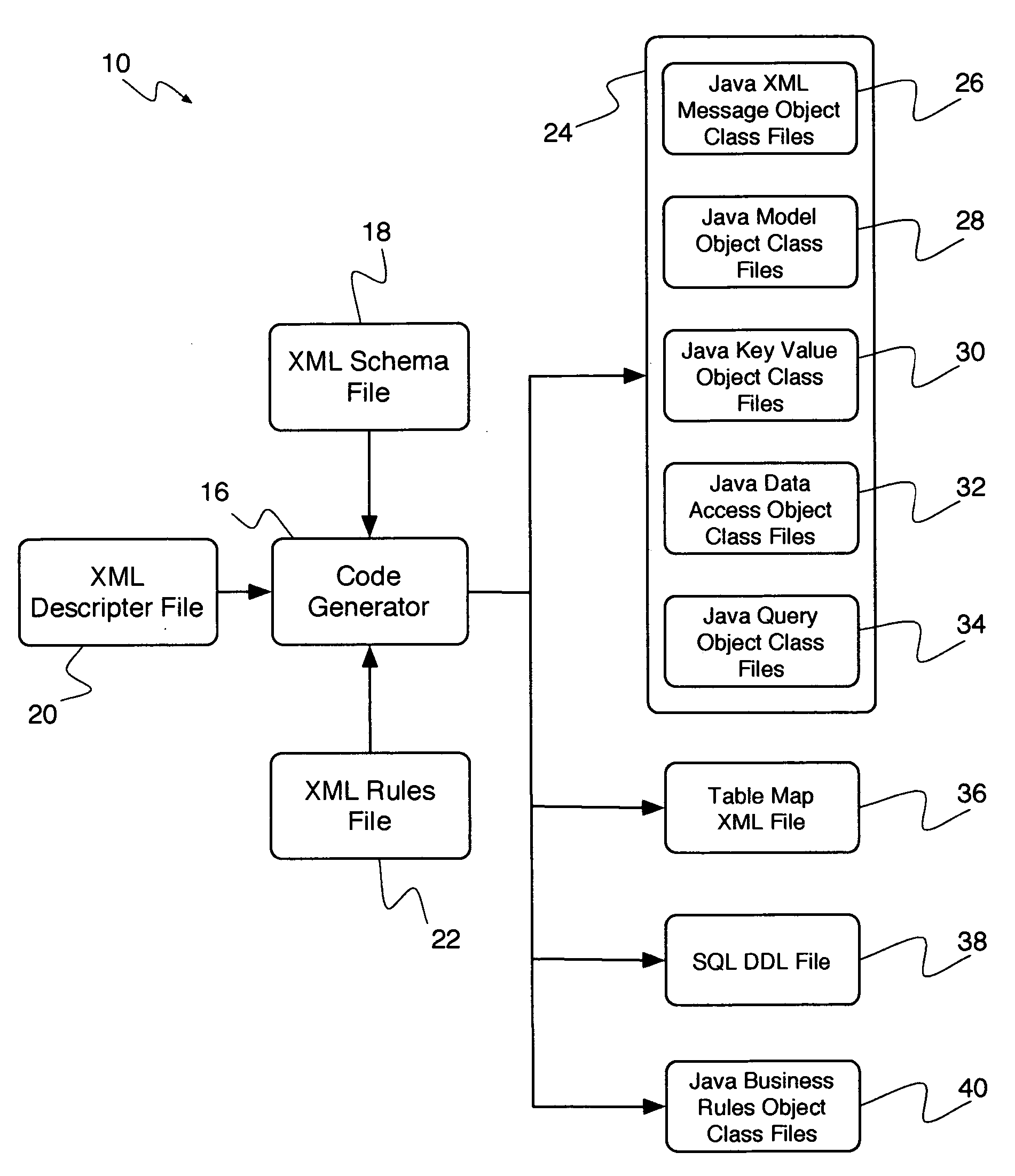 System and method for automating the development of web services that incorporate business rules