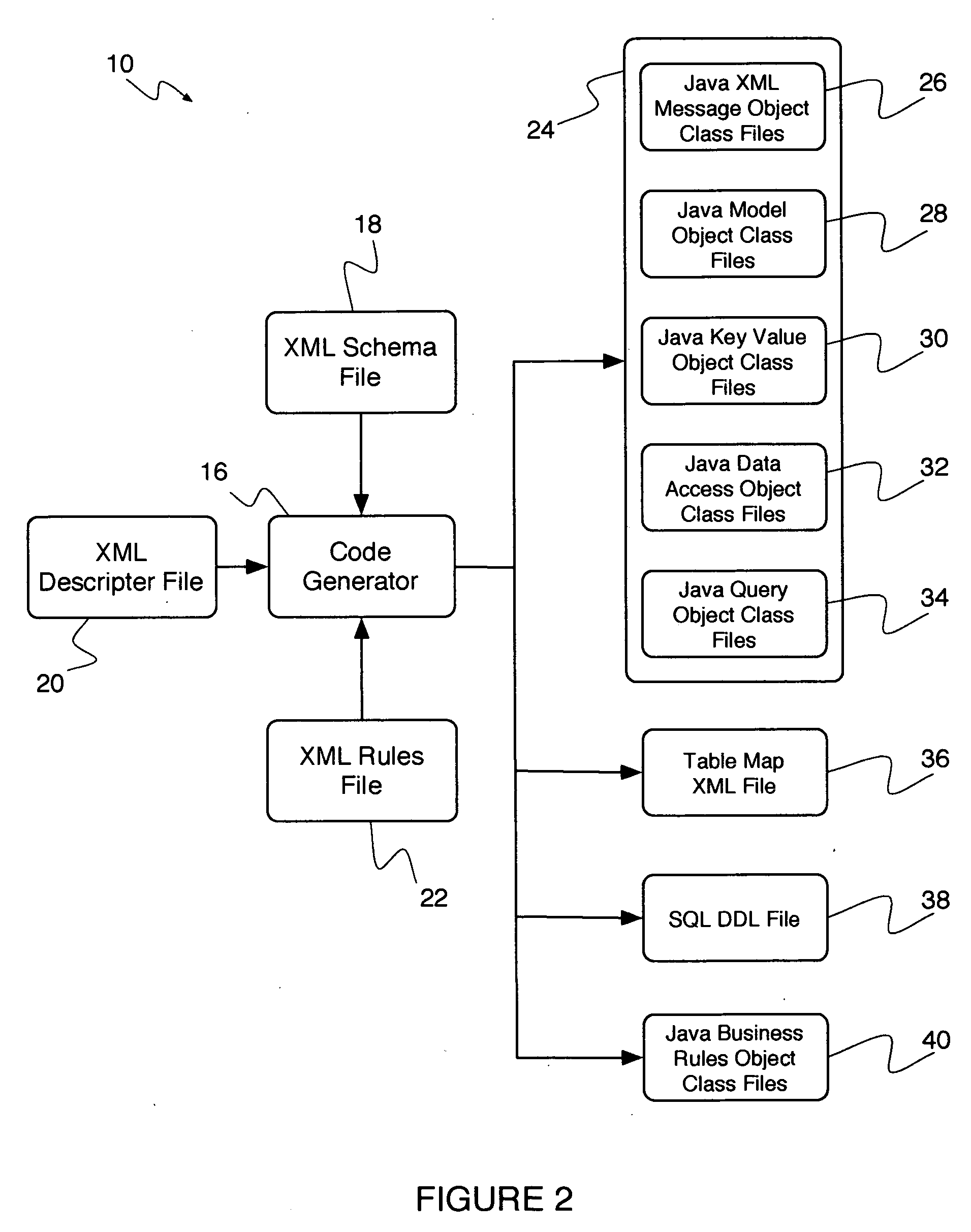 System and method for automating the development of web services that incorporate business rules