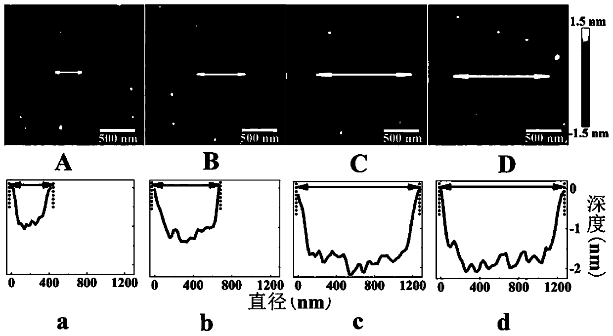 Processing method of binary transition metal oxide film nanometer patterns