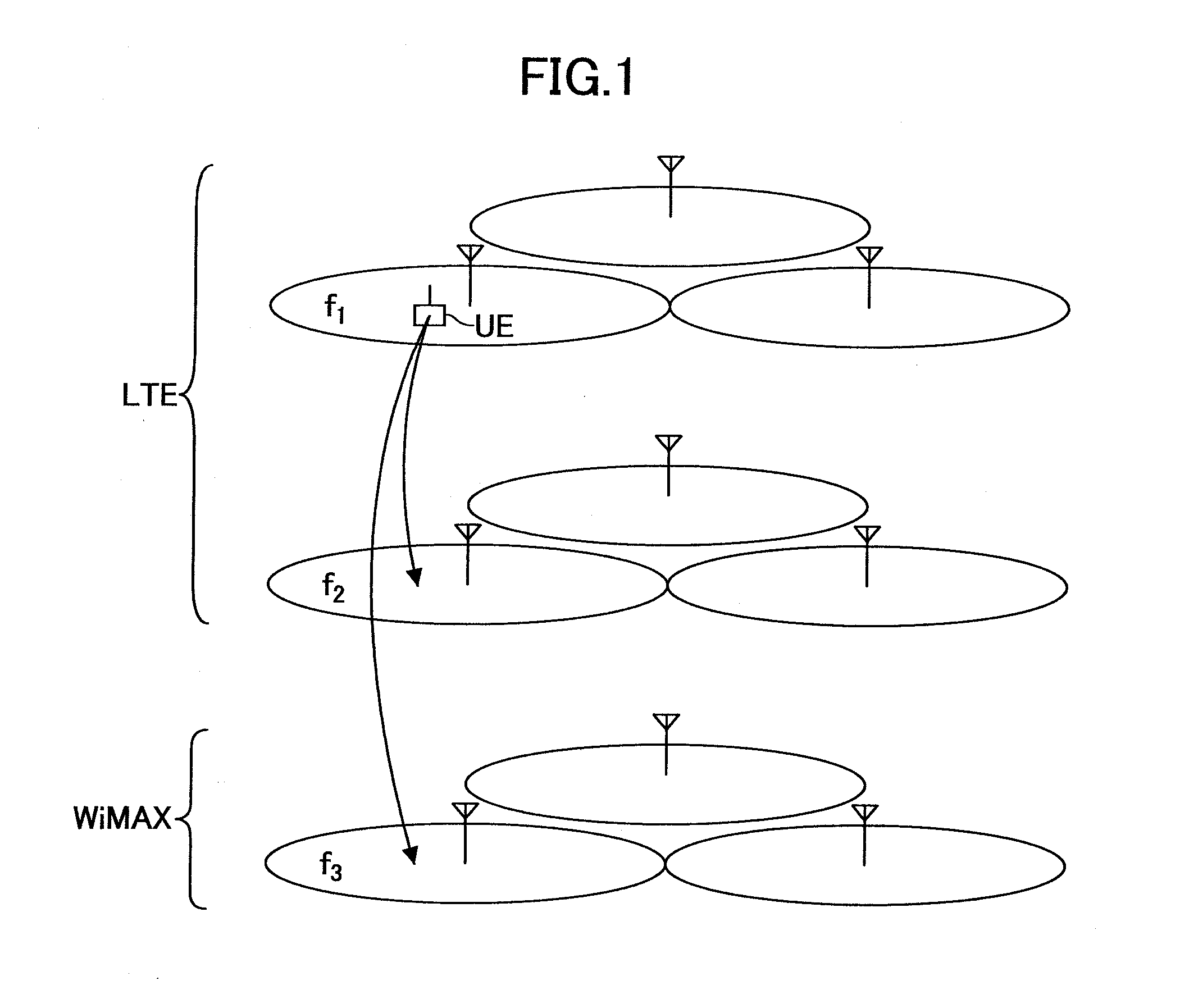 Mobile communication system, base station apparatus, user equipment and method