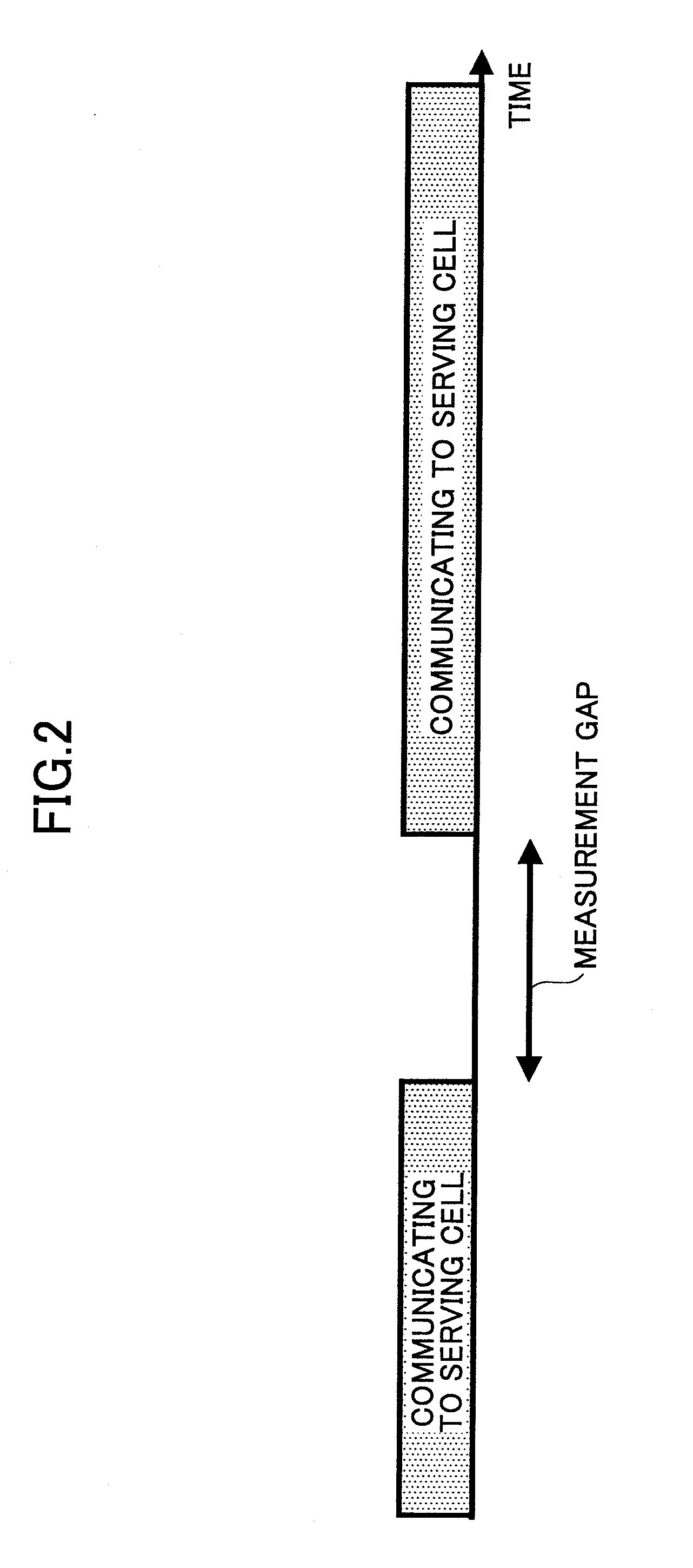 Mobile communication system, base station apparatus, user equipment and method