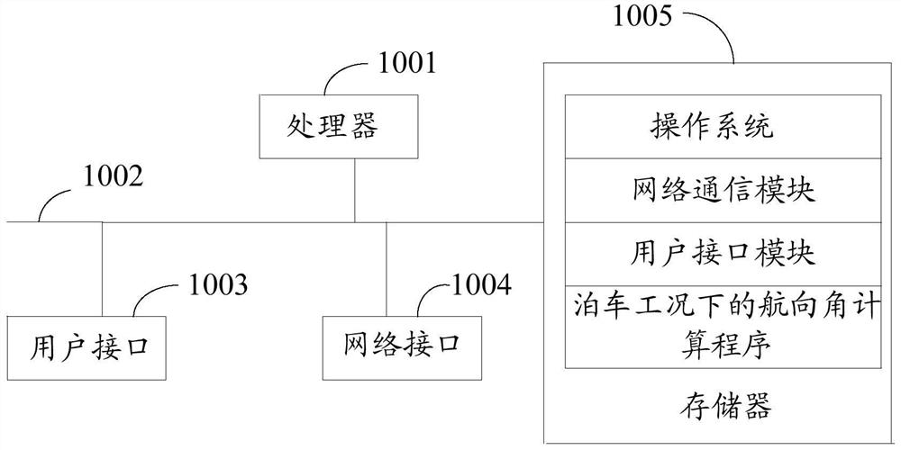 Heading angle calculation method, device, equipment and storage medium under parking conditions