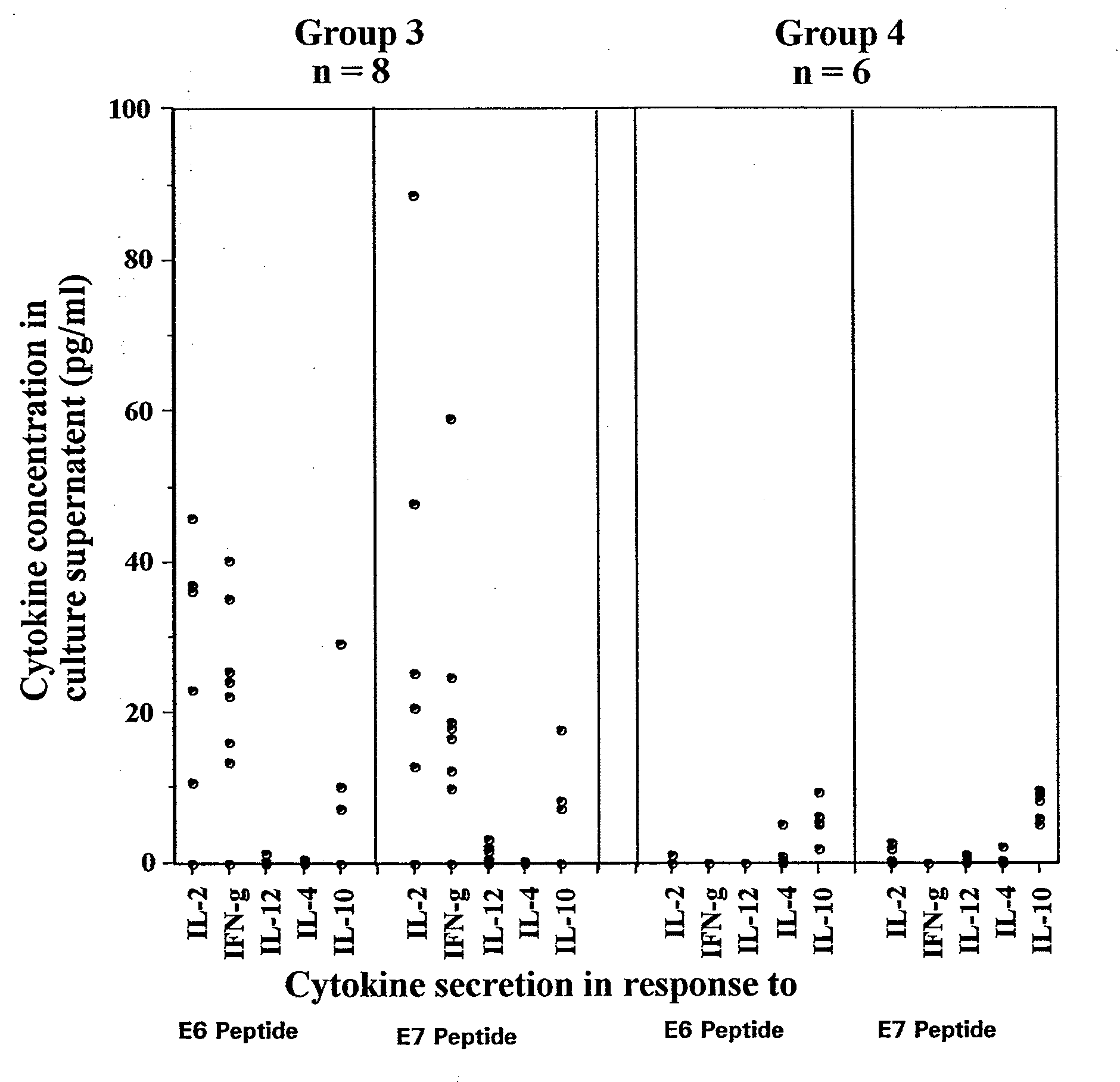 Methods and compositions relating to hpv-associated pre-cancerous and cancerous growths, including cin