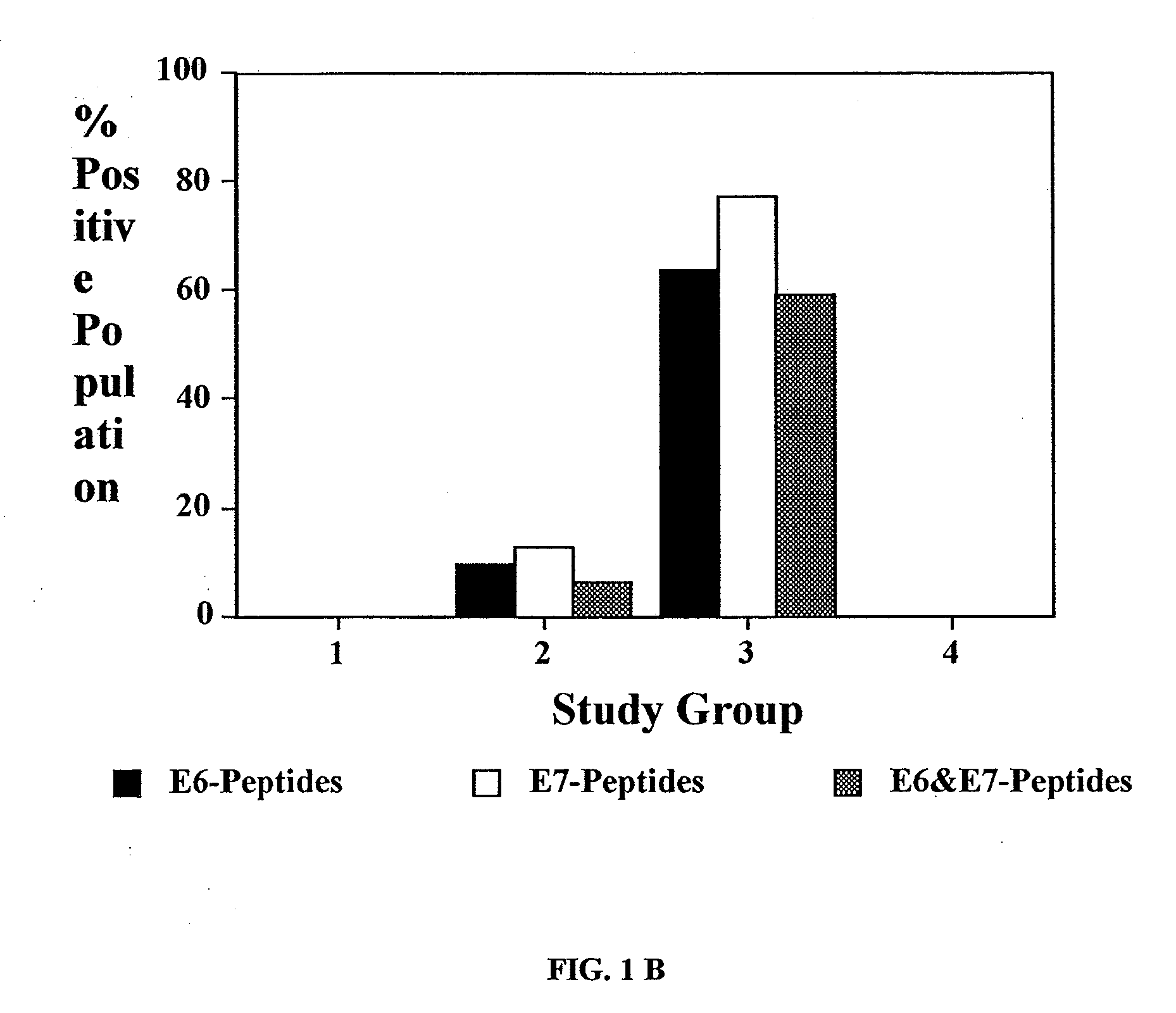 Methods and compositions relating to hpv-associated pre-cancerous and cancerous growths, including cin