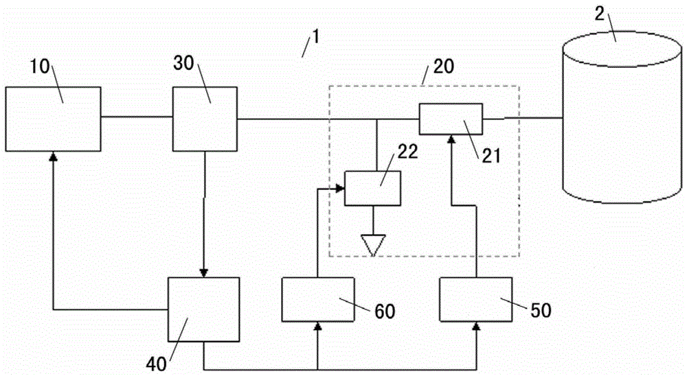 Impedance matching system and impedance matching method