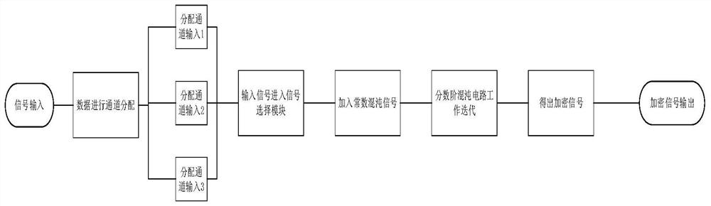 Chaotic fractional order encryption circuit