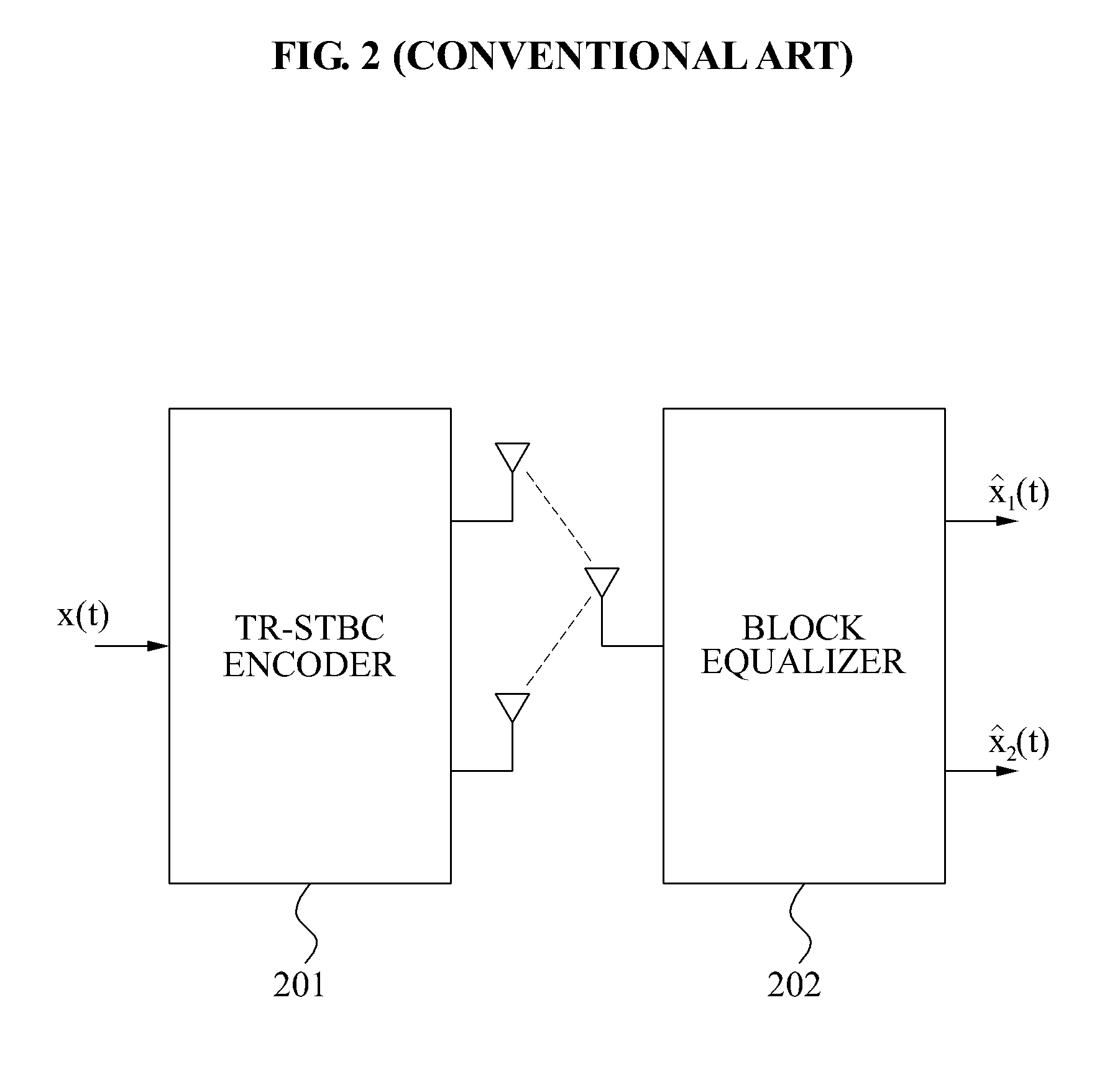 Block time domain equalizer for time reversal-space time block code system and method for encoding and equalizing received signal in the block time domain equalizer