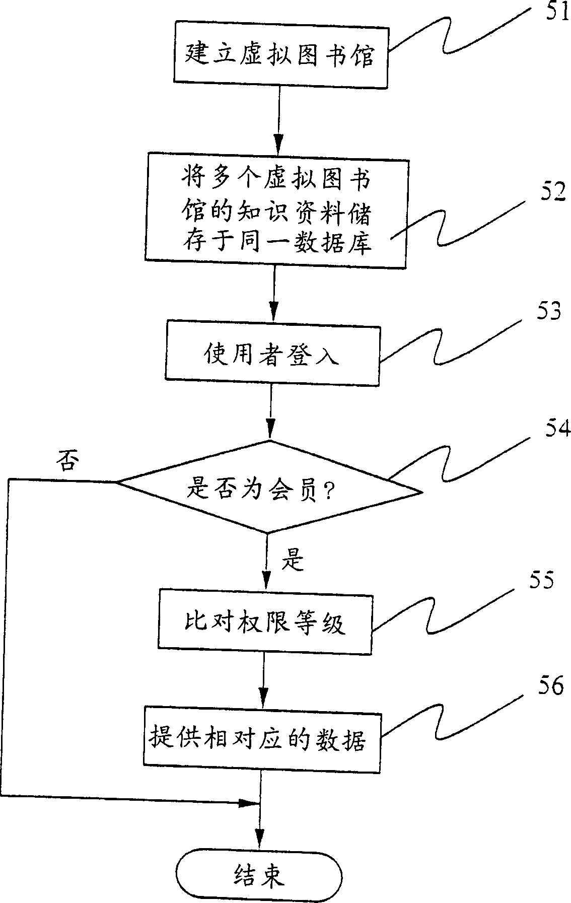 Virtual library management system capable of storing data into specific zone and its method