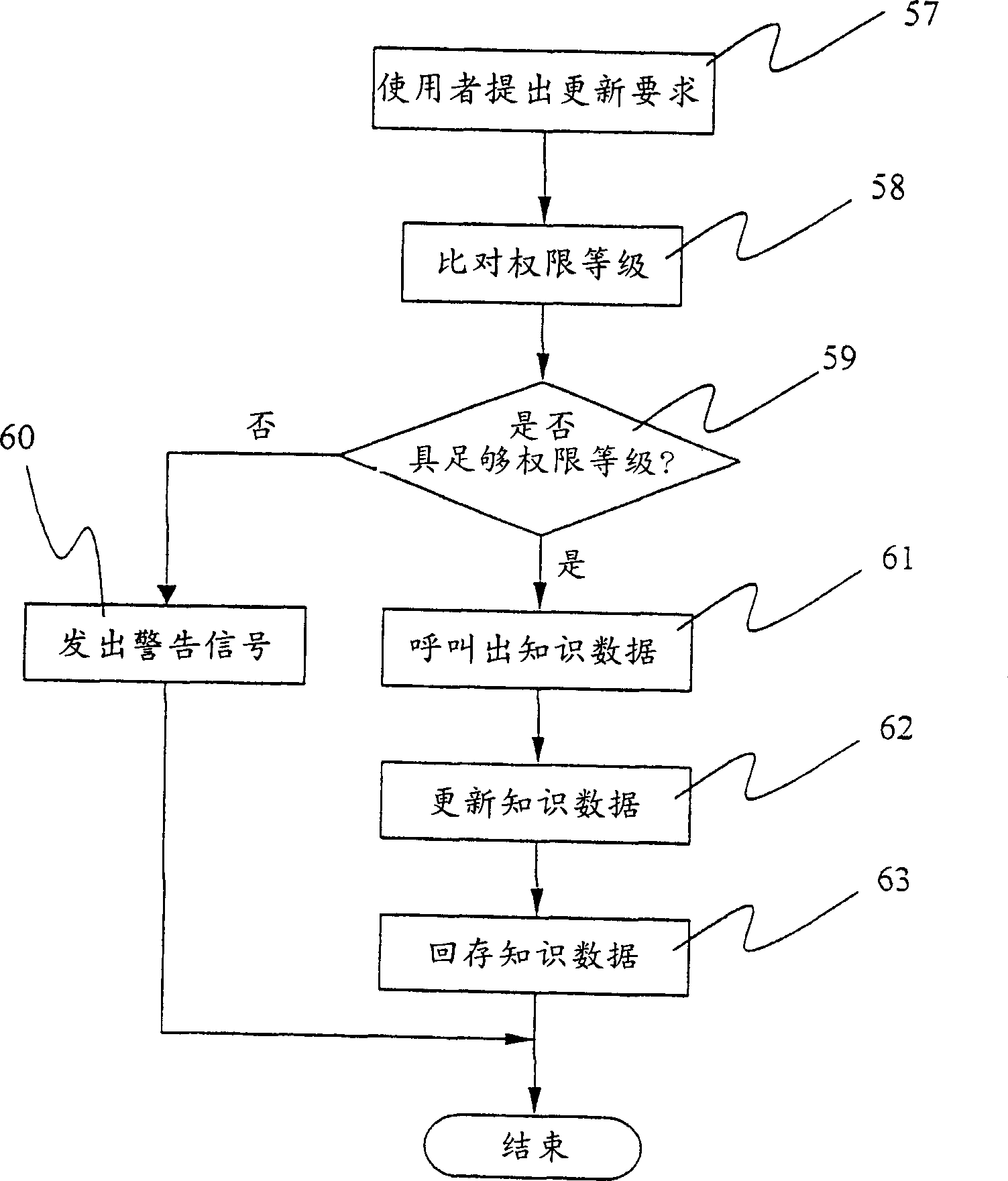 Virtual library management system capable of storing data into specific zone and its method