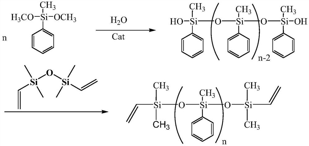 Preparation method of vinyl-terminated methyl phenyl polysiloxane