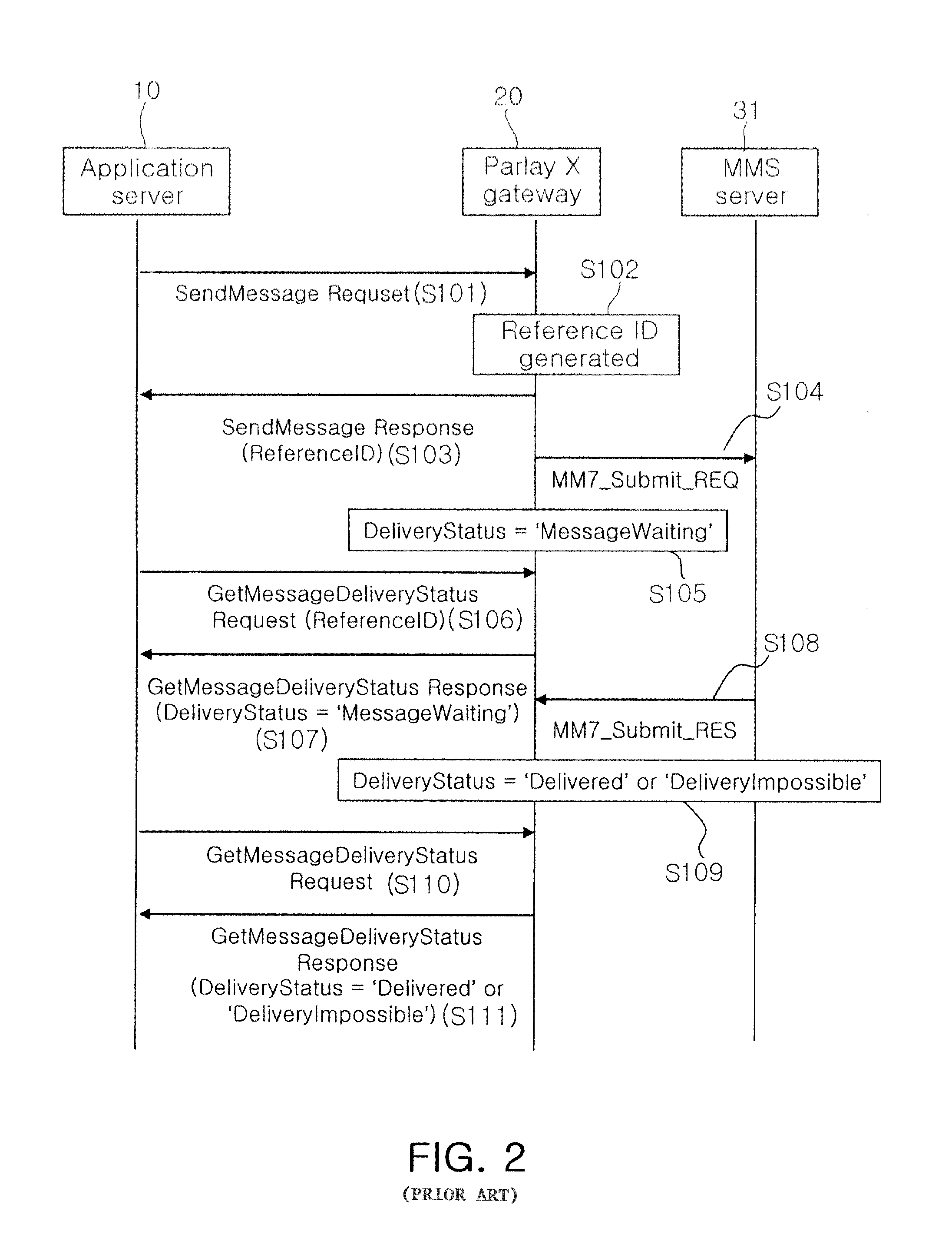 Method and apparatus for multimedia messaging service using Parlay X web service