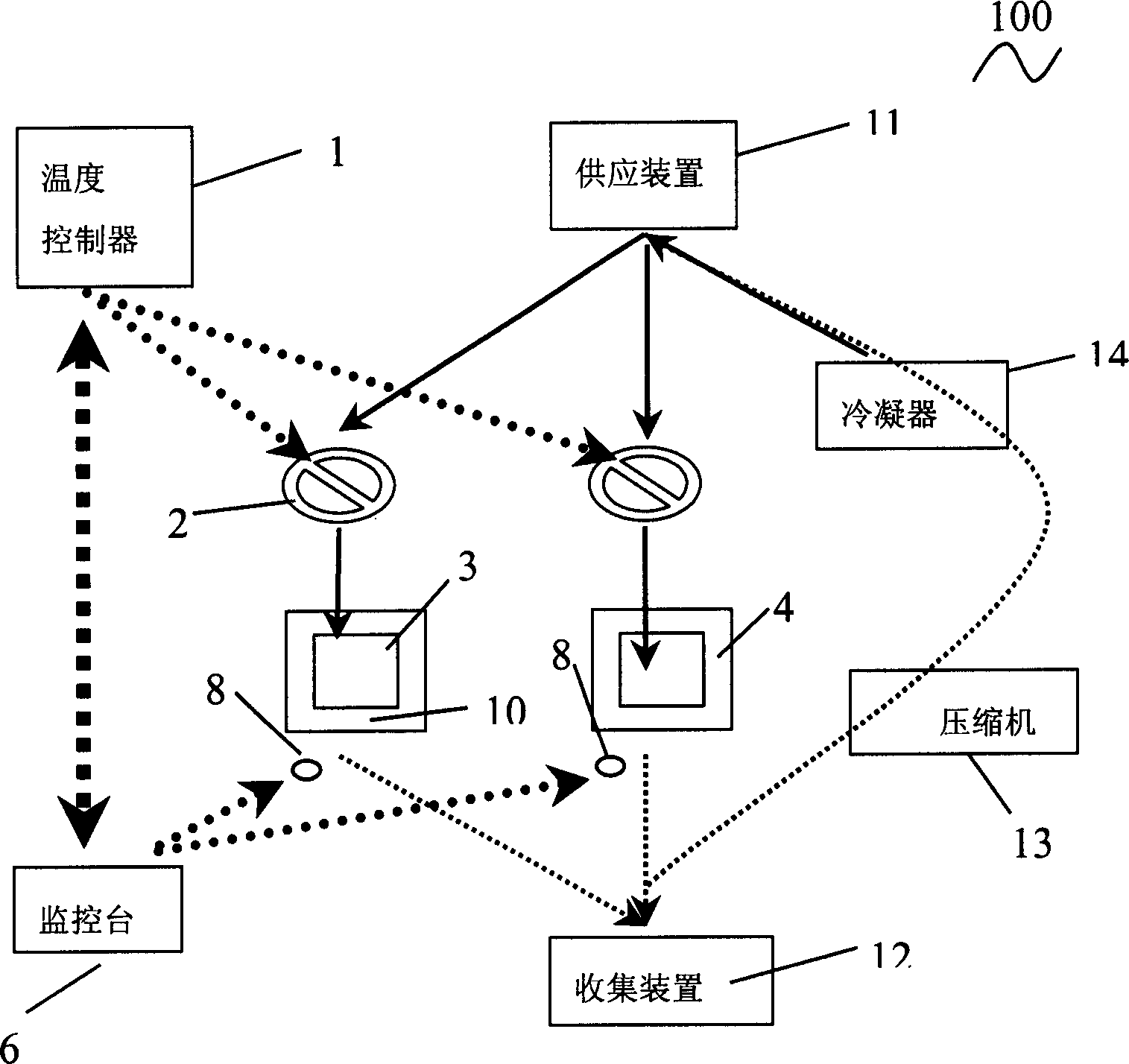 Electronic equipment temperature control system and method