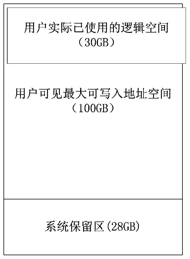 A method for realizing dynamic acceleration area of ​​solid-state hard disk and solid-state hard disk