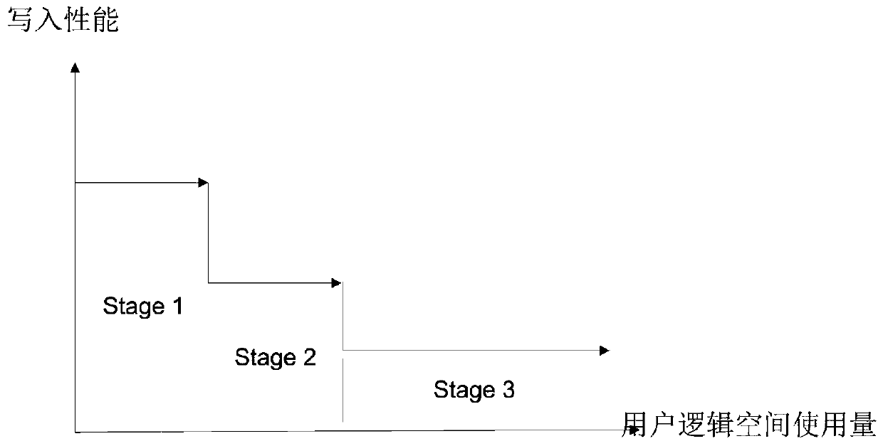 A method for realizing dynamic acceleration area of ​​solid-state hard disk and solid-state hard disk