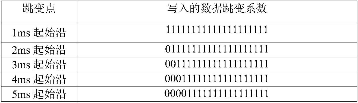 High-sensitivity satellite navigation precise capture method