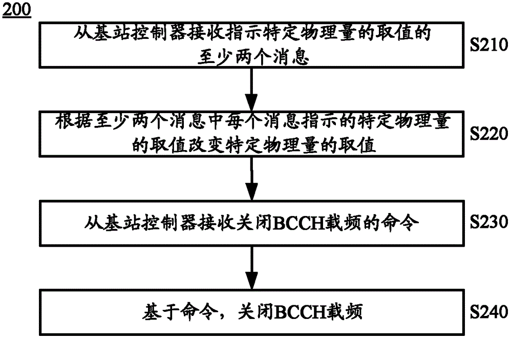 Cell reselection method and system, base station transceiver and base station controller