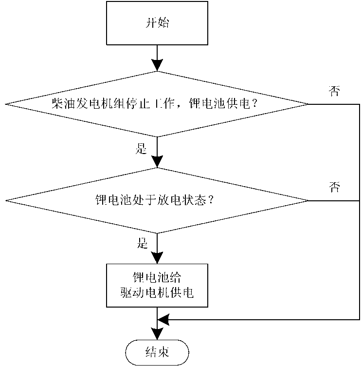 Bidirectional DC-DC control method for hybrid power ship