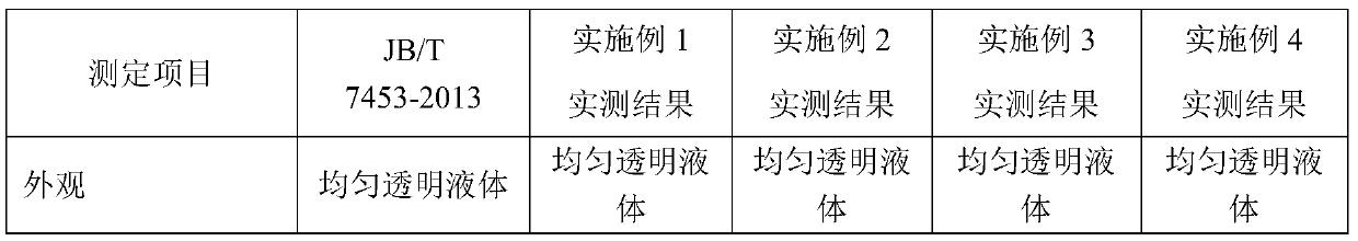 Environment-friendly biological stable cutting fluid and preparation method thereof