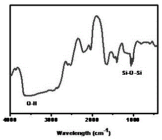 A dust-proof and antistatic inorganic composite coating and its preparation method