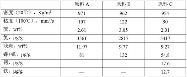 A combined process method for treating low-quality residual oil