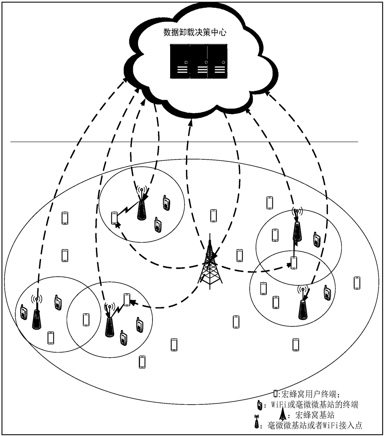 A pricing-based data offloading method in heterogeneous wireless networks
