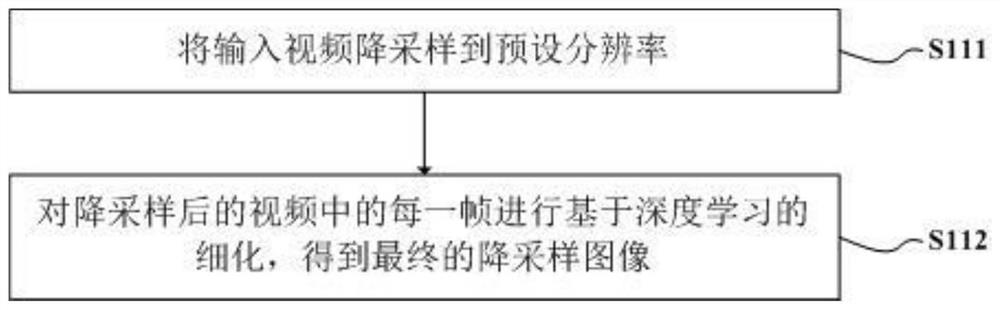 Adaptive coding method and system based on deep learning, equipment and medium