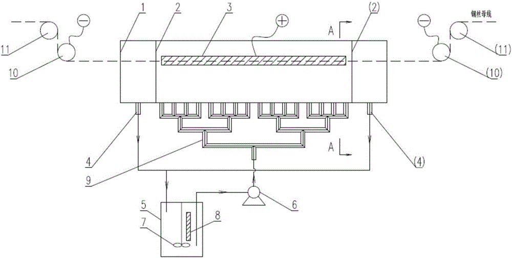 Sanding tank for production of composite electroplated diamond wires and utilization method of sanding tank