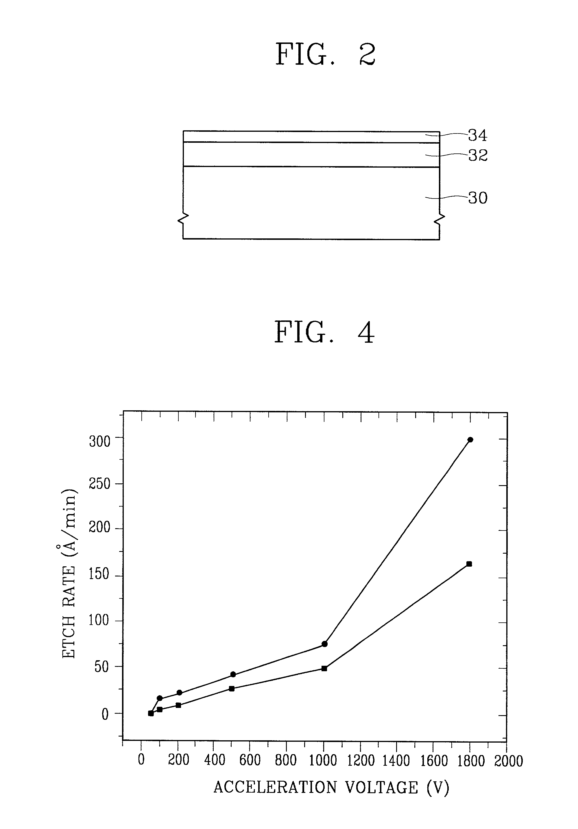 Method of etching semiconductor device using neutral beam and apparatus for etching the same